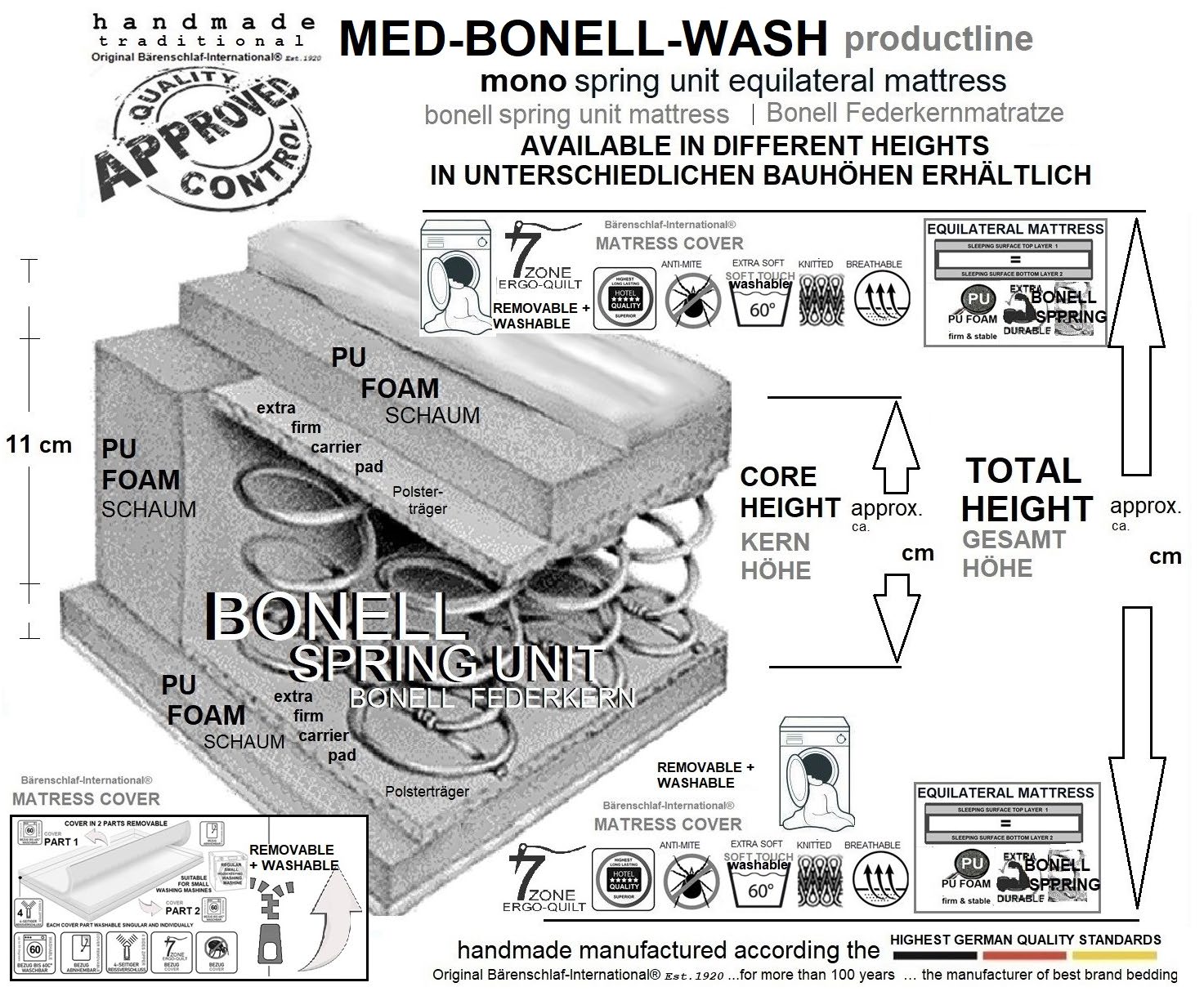 MED BONELL WASH 17 MATRATZE