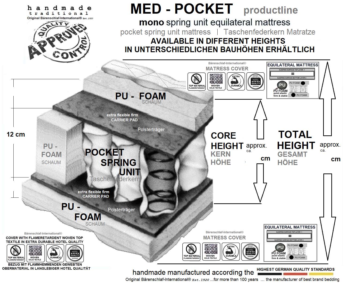 MED POCKET 17 MATRATZE